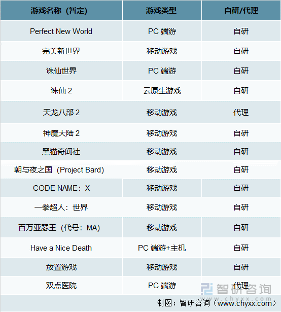 争格局分析游戏用户规模67亿人增幅达95