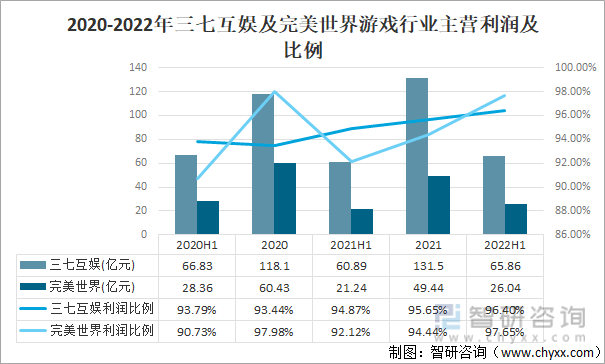 争格局分析游戏用户规模67亿人增幅达957%AG真人平台2022中国游戏行业发展现状及竞(图2)