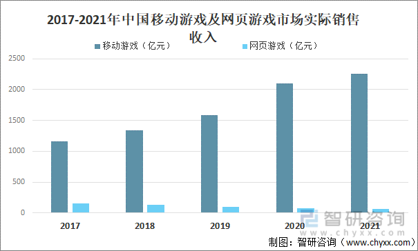 争格局分析游戏用户规模67亿人增幅达957%AG真人平台2022中国游戏行业发展现状及竞(图4)