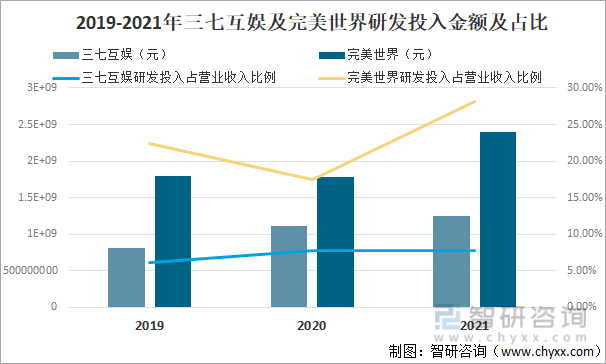 争格局分析游戏用户规模67亿人增幅达957%AG真人平台2022中国游戏行业发展现状及竞(图5)