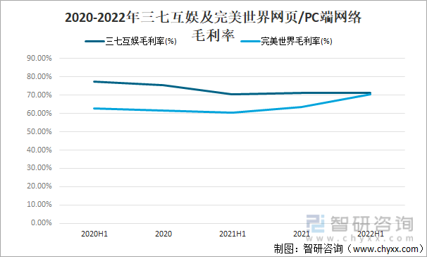 争格局分析游戏用户规模67亿人增幅达957%AG真人平台2022中国游戏行业发展现状及竞(图7)