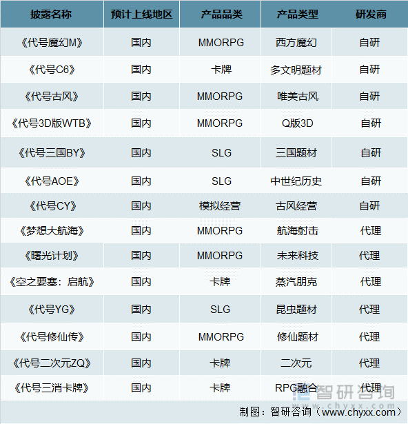 争格局分析游戏用户规模67亿人增幅达957%AG真人平台2022中国游戏行业发展现状及竞(图12)