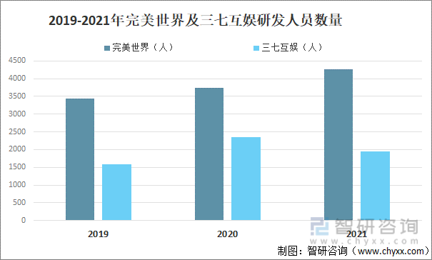 争格局分析游戏用户规模67亿人增幅达957%AG真人平台2022中国游戏行业发展现状及竞(图8)