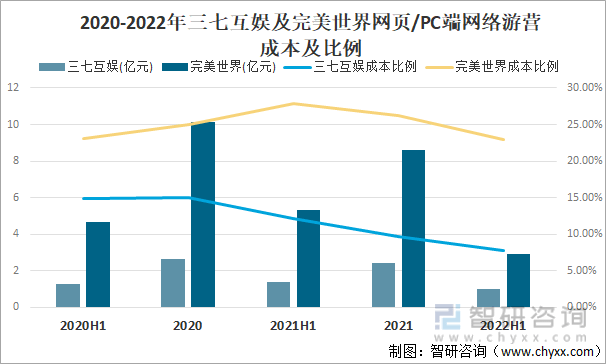 争格局分析游戏用户规模67亿人增幅达957%AG真人平台2022中国游戏行业发展现状及竞(图10)