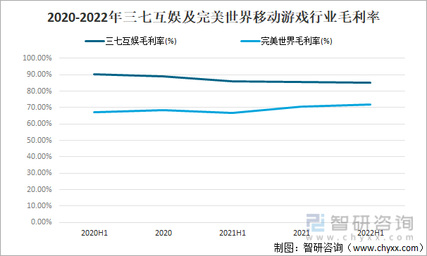 争格局分析游戏用户规模67亿人增幅达957%AG真人平台2022中国游戏行业发展现状及竞(图14)