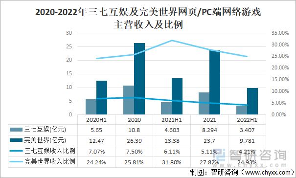 争格局分析游戏用户规模67亿人增幅达957%AG真人平台2022中国游戏行业发展现状及竞(图17)