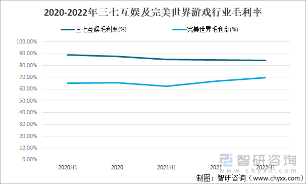 争格局分析游戏用户规模67亿人增幅达957%AG真人平台2022中国游戏行业发展现状及竞(图16)