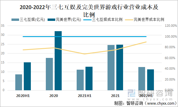 争格局分析游戏用户规模67亿人增幅达957%AG真人平台2022中国游戏行业发展现状及竞(图18)