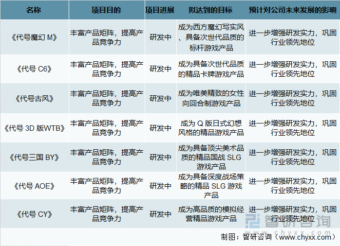 争格局分析游戏用户规模67亿人增幅达957%AG真人平台2022中国游戏行业发展现状及竞(图19)