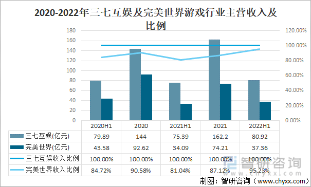 争格局分析游戏用户规模67亿人增幅达957%AG真人平台2022中国游戏行业发展现状及竞(图20)