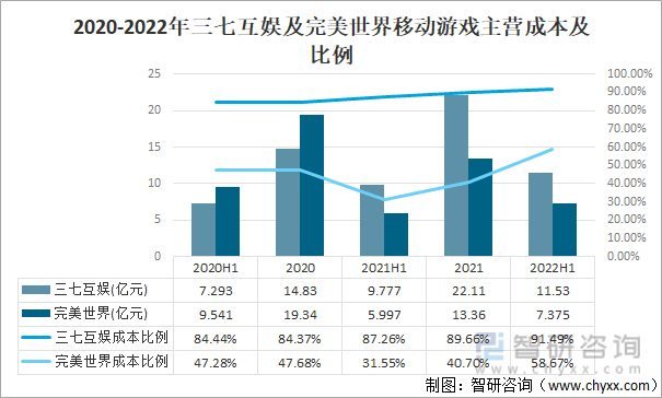 争格局分析游戏用户规模67亿人增幅达957%AG真人平台2022中国游戏行业发展现状及竞(图21)