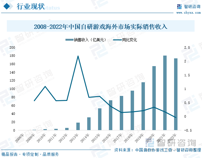 状分析：产业存量竞争式发展电竞市场潜力明显AG真人游戏2023年中国游戏行业市场现(图1)