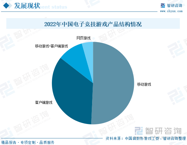 状分析：产业存量竞争式发展电竞市场潜力明显AG真人游戏2023年中国游戏行业市场现(图6)