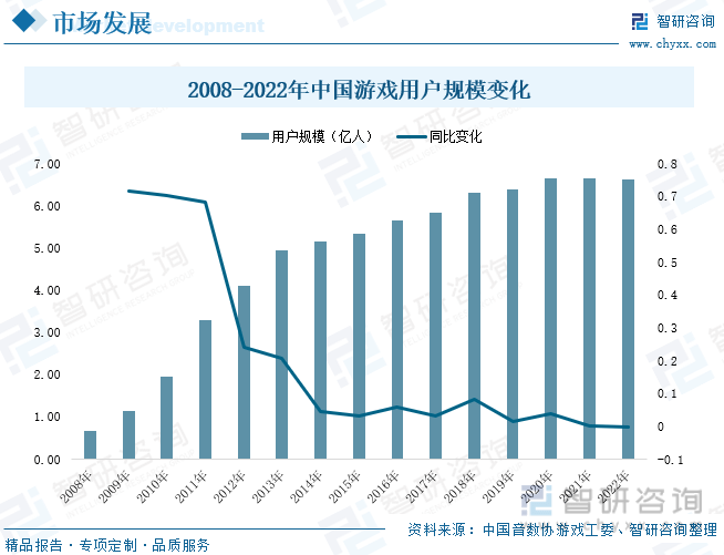 状分析：产业存量竞争式发展电竞市场潜力明显AG真人游戏2023年中国游戏行业市场现(图7)