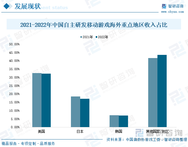 状分析：产业存量竞争式发展电竞市场潜力明显AG真人游戏2023年中国游戏行业市场现(图8)